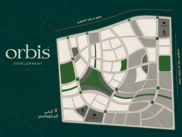 Orbis R8 New Capital